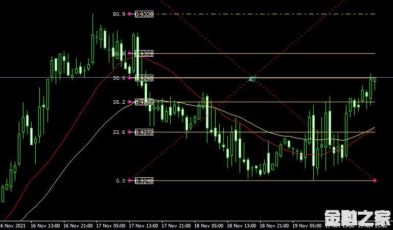 <font color='#990000'>ָ쳲FiboRetracementLevels_v2 forex mt4 indicator free downloadMT4ƽ̨</font>