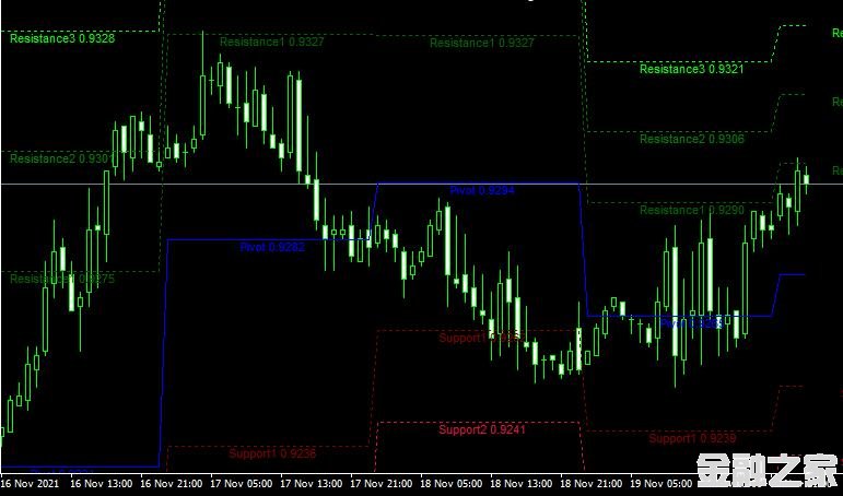 MT4ƽ̨쳲Fibo Pivot forex mt4 indicator free downloadָ