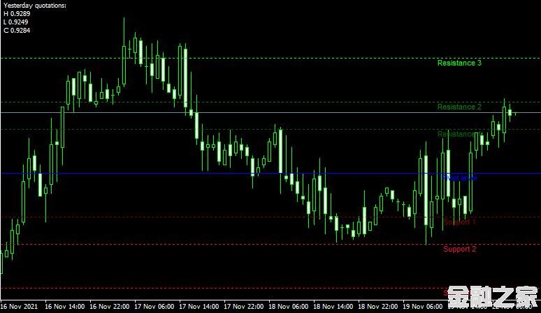 MT4ƽ̨쳲FiboPiv_v2 forex mt4 indicator free downloadָ