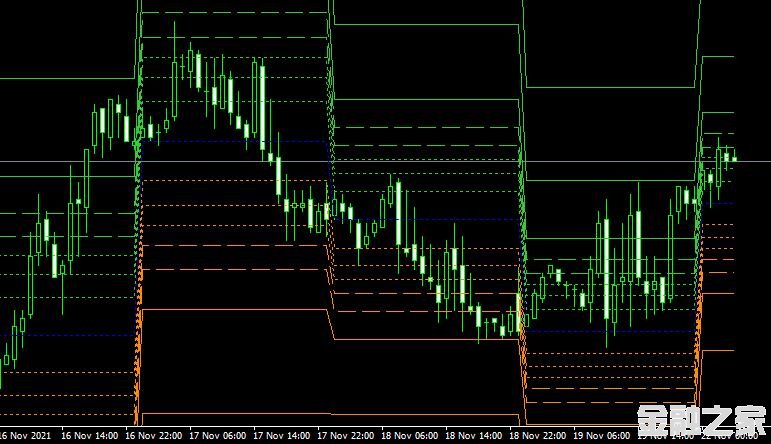 MT4ƽ̨쳲fibonacci pivot forex mt4 indicator free downloadָ