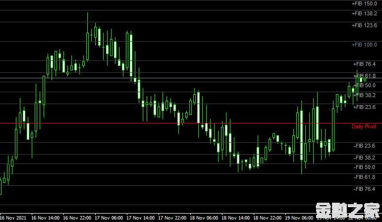 <font color='#990000'>ָ쳲FiboPiv Daily DK forex mt4 indicator free downloadMT4ƽ̨</font>