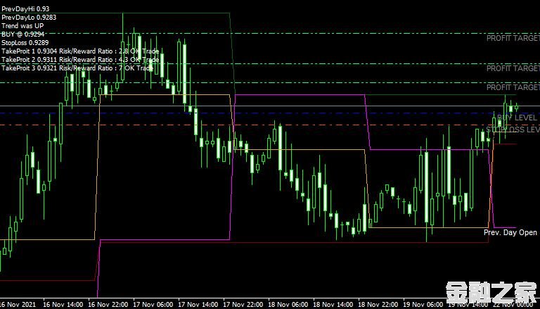 MT4ƽ̨쳲fibocalc_V31 forex mt4 indicator free downloadָ