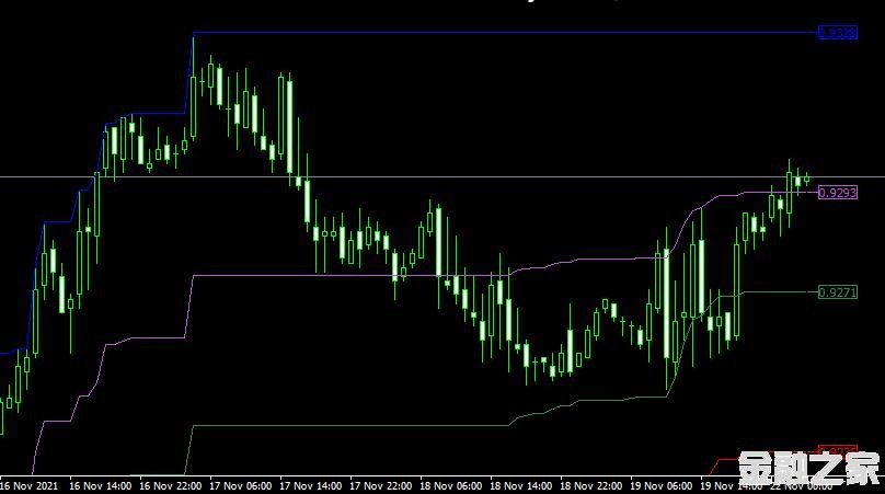 MT4ƽ̨쳲fibo channels forex mt4 indicator free downloadָ