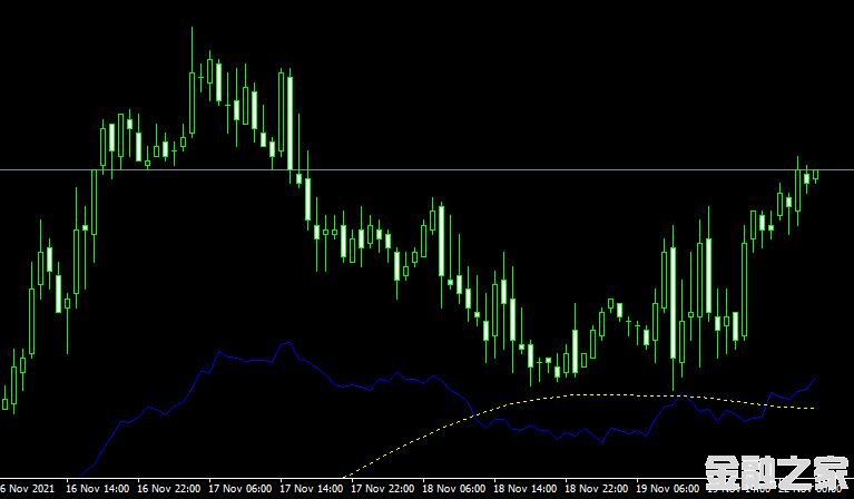 MT4ƽ̨쳲Fibo Average 2B forex mt4 indicator free downloadָ