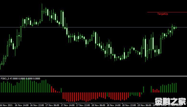 <font color='#990000'>MT4ƽ̨쳲FIBO_S forex mt4 indicator free downloadָ</font>