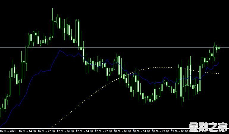 MT4ƽ̨쳲Fibo Average forex mt4 indicator free downloadָ