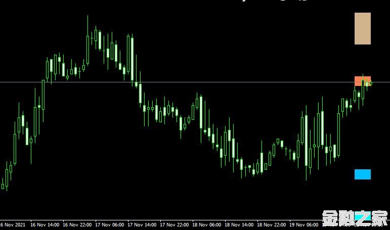 MT4ƽ̨쳲Fib SR forex mt4 indicator free downloadָ