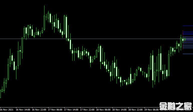 MT4ƽ̨쳲Bobokus Fibo_v2 forex mt4 indicator free downloadָ