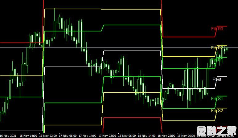 <font color='#990000'>ָ쳲Fib Pivots 02 forex mt4 indicator free downloadMT4ƽ̨</font>