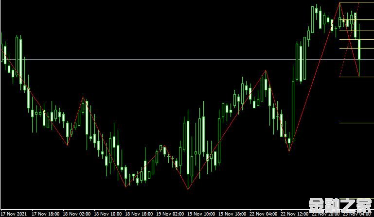 <font color='#990000'>ָᲨZigZag_Fibo_v2beta1 Metatrader IndicatorMT4ƽ̨</font>