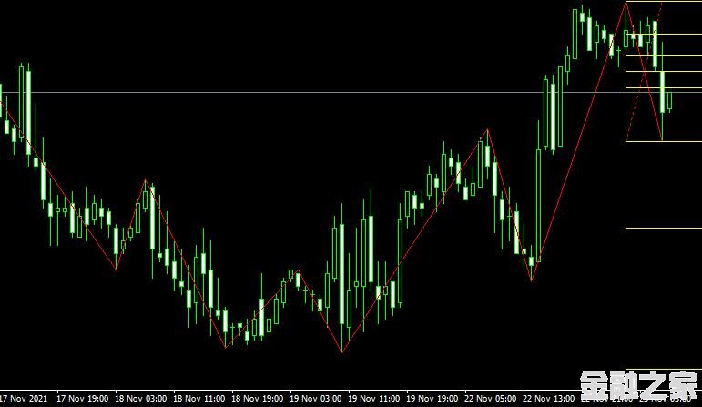 <font color='#990000'>ָᲨZigZag_Fibo_v2beta Metatrader IndicatorMT4ƽ̨</font>