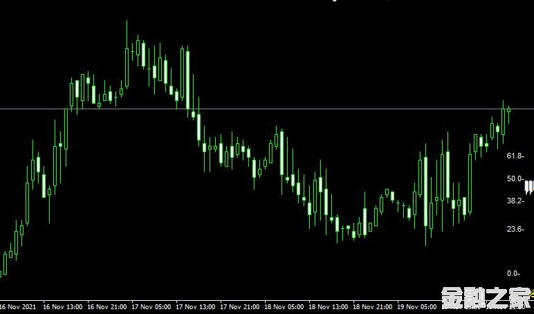 MT4ƽ̨ᲨFibo Pivot Candle Bar forex mt4 indicator free downloadָ