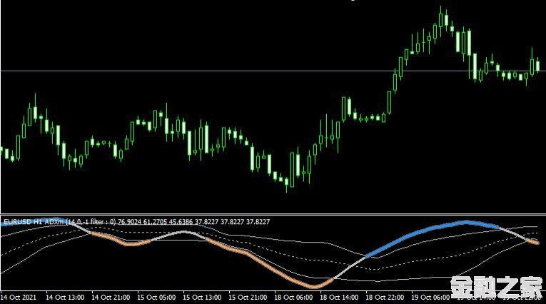 MT4ƽ̨ADXm Arrows Indicatorָ