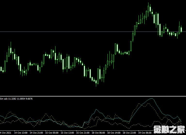 MT4ƽ̨Sm adx indicatorָ