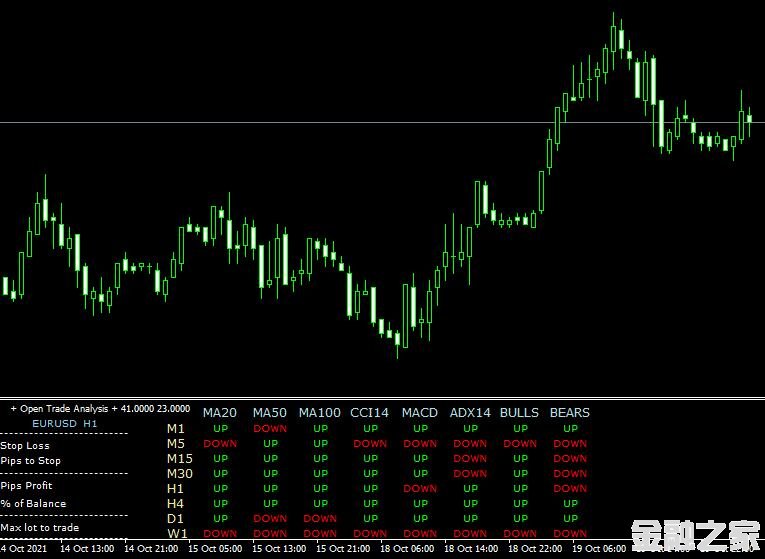 MT4ƽ̨Ferrufx multi infoָ