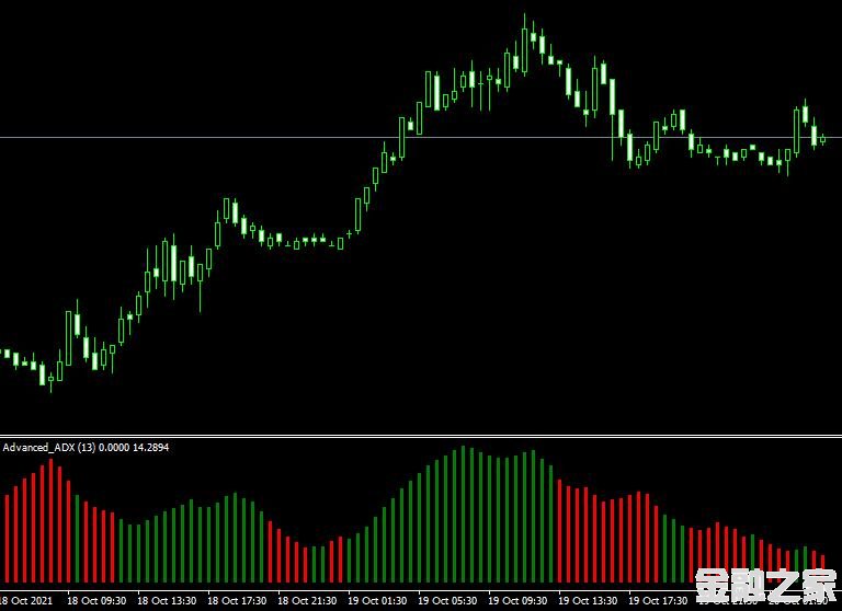 MT4ƽ̨advanced adx indicatorָ