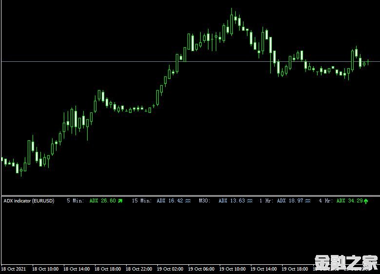 MT4ƽ̨ADX Friendly Levels Footer Indicatorָ