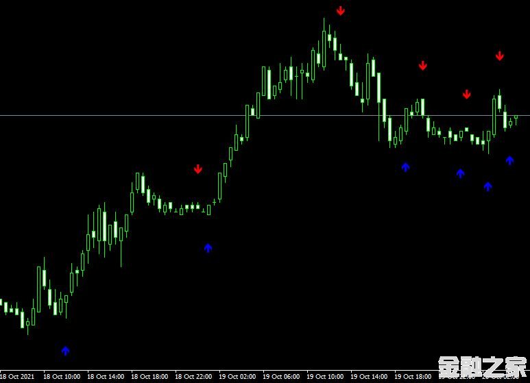 MT4ƽ̨ADX crosses indicatorָ