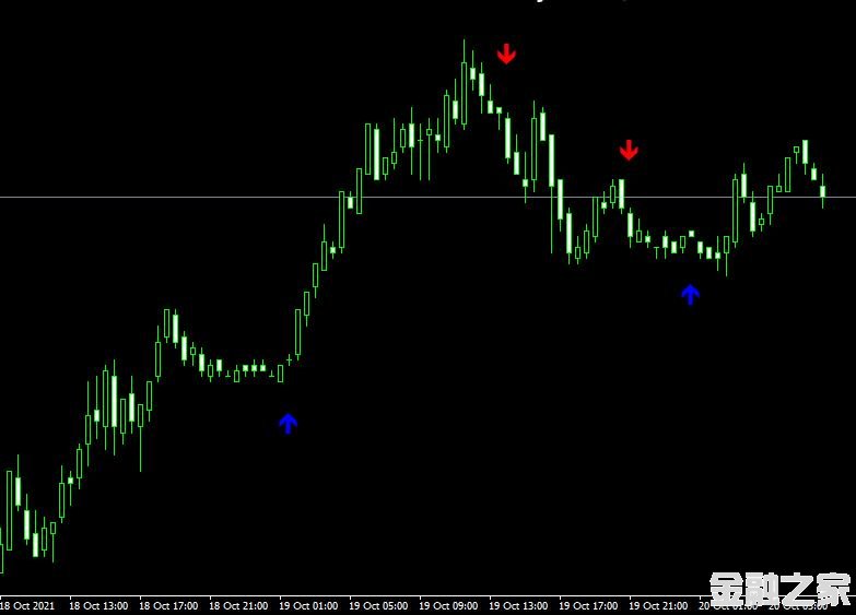 MT4ƽ̨ADX MPower Crossing Alert indicatorָ