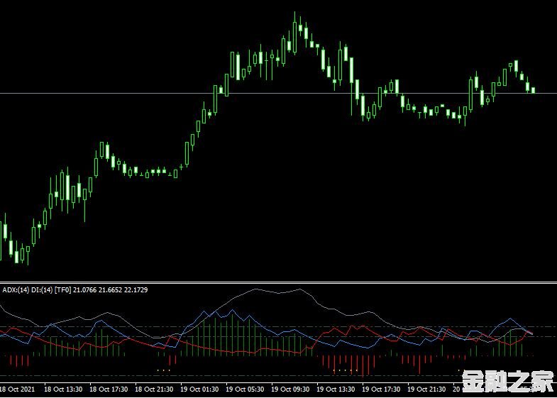 MT4ƽ̨ADX HDSqz mtf indicatorָ