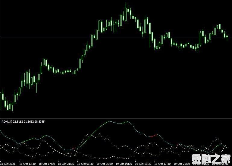 MT4ƽ̨adx coloured mt4 indicatorָ