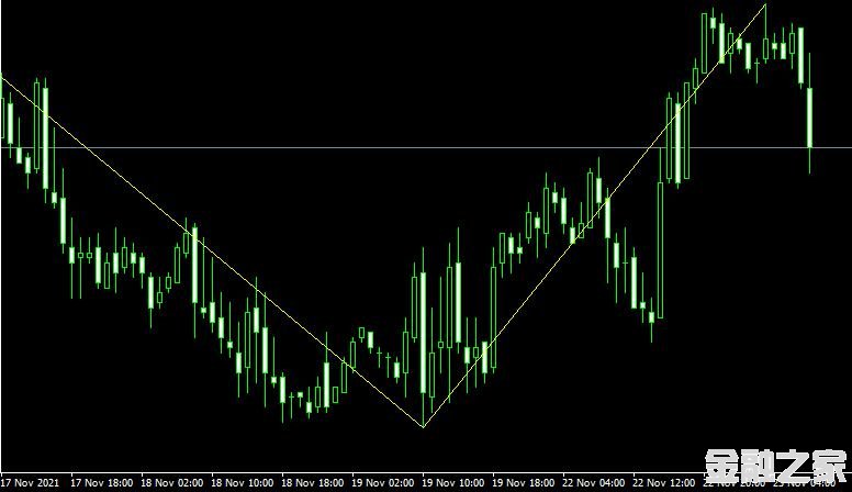 MT4ƽ̨ᲨZZ_Ensign_Fibo Metatrader Indicatorָ