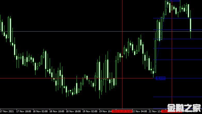 MT4ƽ̨ᲨFree download yesterday fibo mt4 Indicatorָ