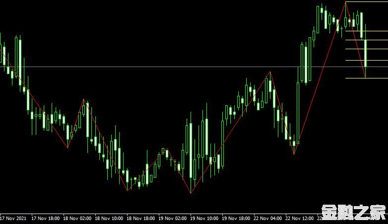 <font color='#990000'>ָᲨZigZag_Fibo_NoAlert Metatrader IndicatorMT4ƽ̨</font>