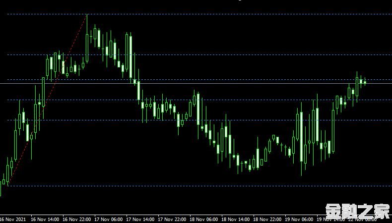 <font color='#990000'>ָᲨXIT FIBS mod 1 mt4 indicator free downloadMT4ƽ̨</font>