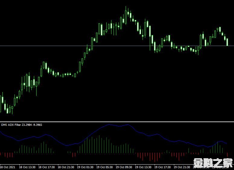 MT4ƽ̨dmi adx histogram oscillatorָ