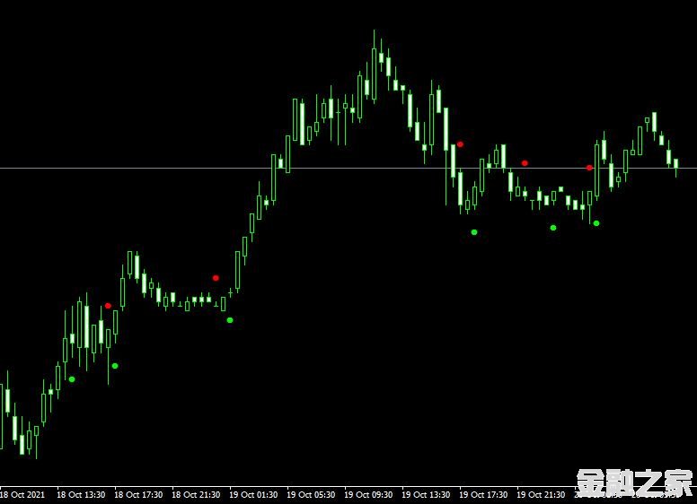 MT4ƽ̨ADX Crossing v.2.0 indicatorָ