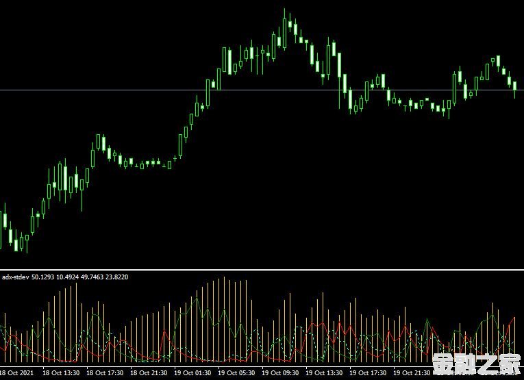 <font color='#990000'>ָadx stdev mt4 indicatorMT4ƽ̨</font>