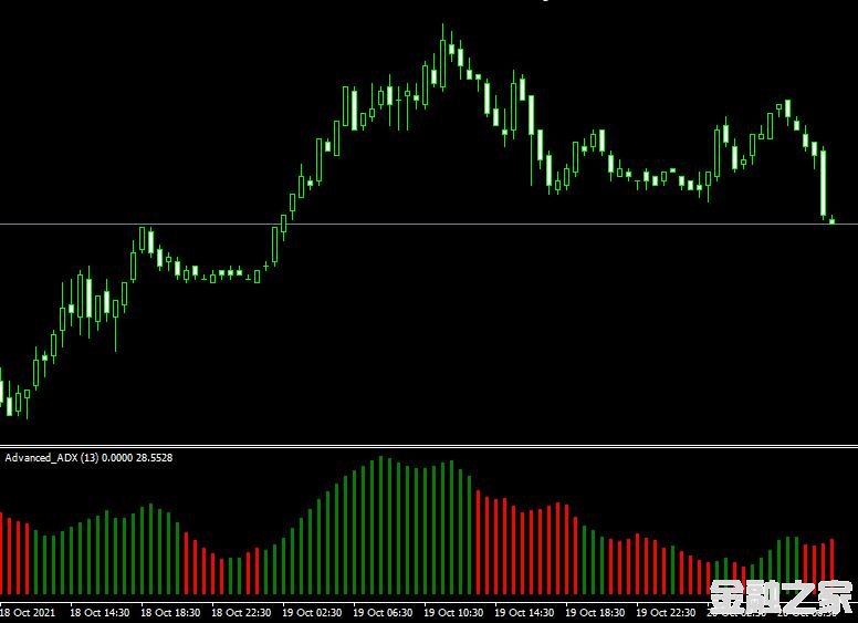 MT4ƽ̨Advanced ADX mt4 indicatorָ