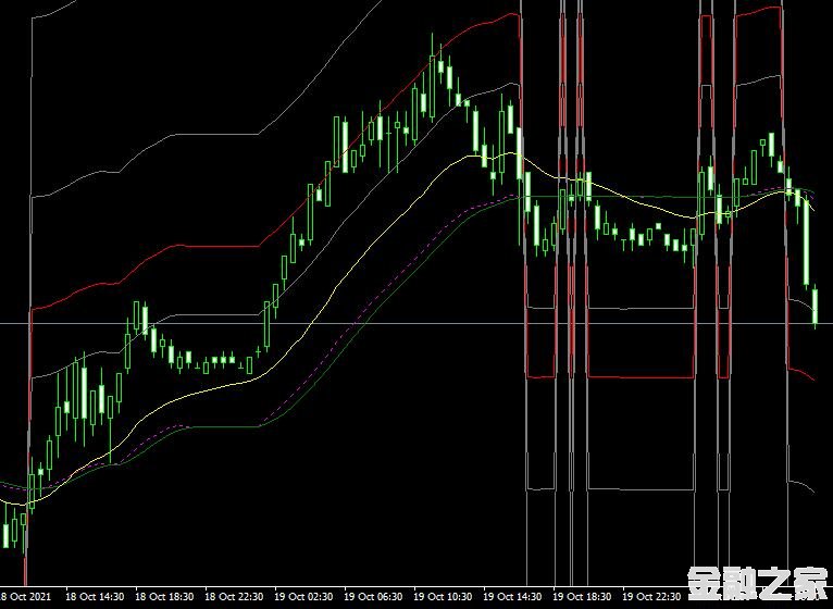 MT4ƽ̨ADX FiboMA mt4 indicatorָ