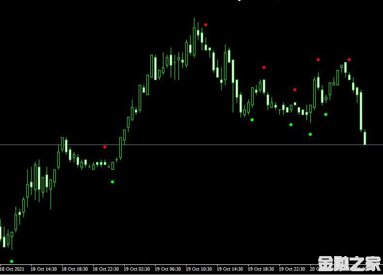 MT4ƽ̨ADX Crossing mt4 indicatorָ