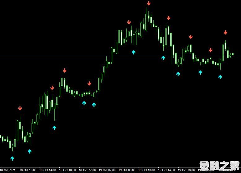 MT4ƽ̨ADX magic indicatorָ