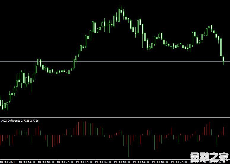 MT4ƽ̨adx difference mt4 indicatorָ