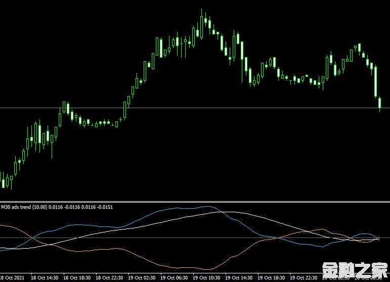 MT4ƽ̨adx trend ma mt4 indicatorָ