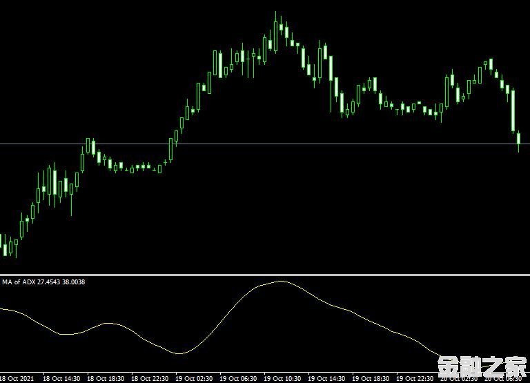 <font color='#990000'>ָADX MA mt4 indicatorMT4ƽ̨</font>