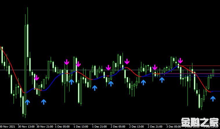 MT4ƽ̨Hull Moving Average Arrowsָ