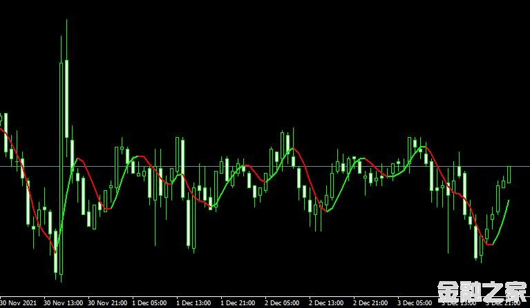 MT4ƽ̨HMA Trend Indicatorָ