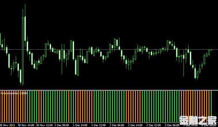 MT4ƽHMA Smoothed Indicatorָ