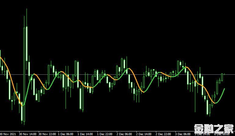 MT4ƽ̨HMA NRP Alerts Indicatorָ