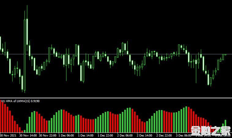 MT4ƽ̨HMA Histogram MTF Indicatorָ