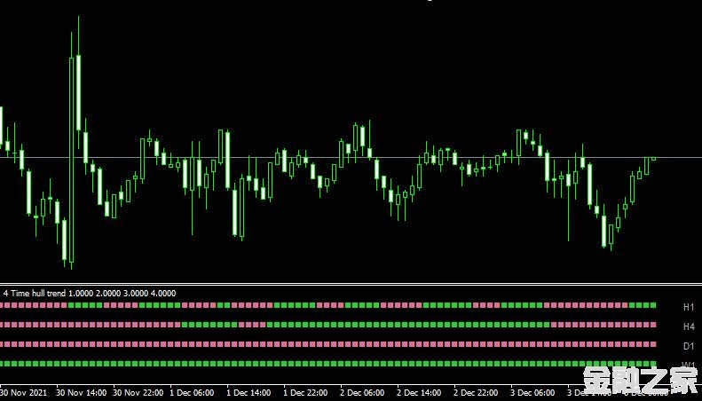 <font color='#990000'> ָ4 Time Frame Hull TrendMT4ƶƽ</font>