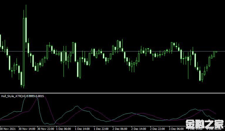 <font color='#990000'> ָHull style atr indicatorMT4ƶƽ</font>