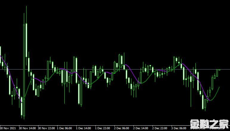 <font color='#990000'>ָHull moving averageMT4ƶƽ</font>