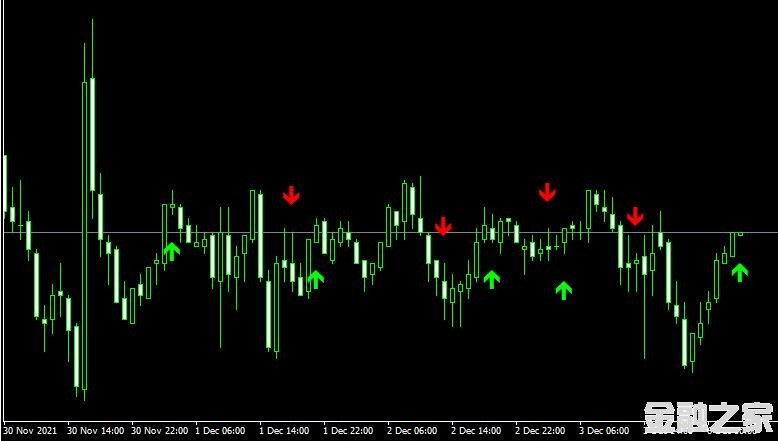 <font color='#990000'>ָHma mega trend arrowsMT4ƶƽ</font>