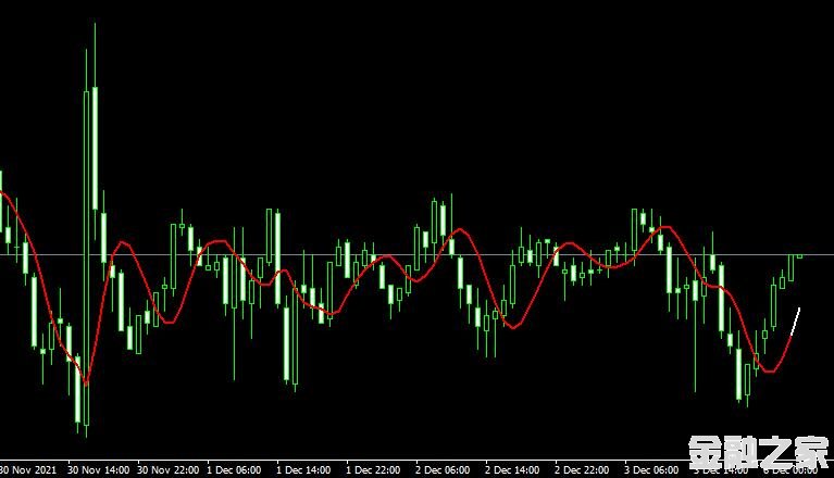 <font color='#990000'>ָHMA v07.1 mt4 indicatorMT4ƶƽ</font>