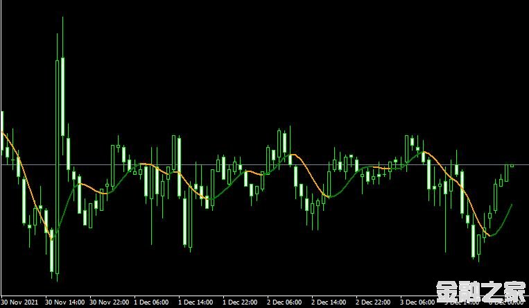 MT4 hma color nrp amp alerts ƶƽָ